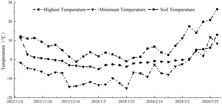 Figure 1