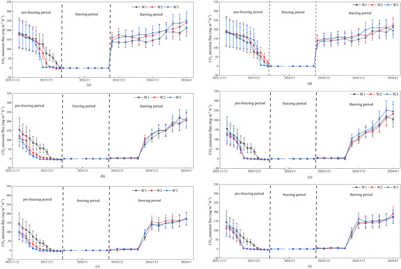 Figure 3