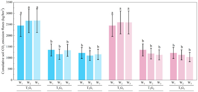 Figure 6