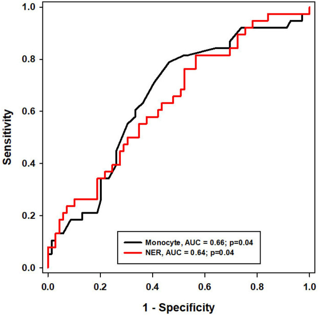 Figure 3