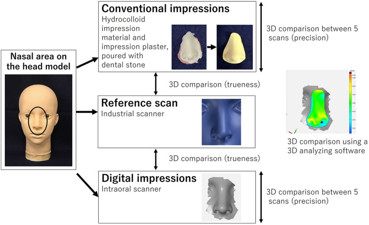 Figure 1
