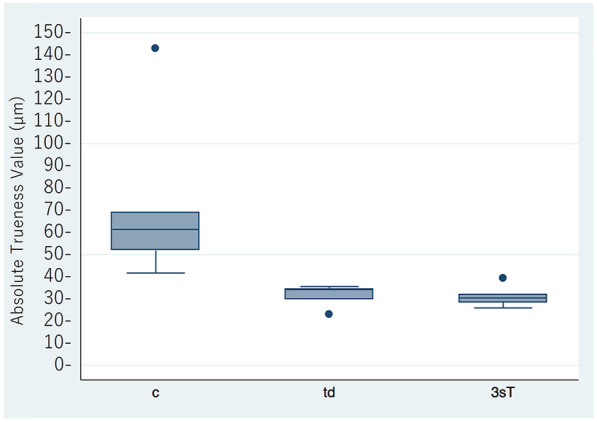 Figure 2