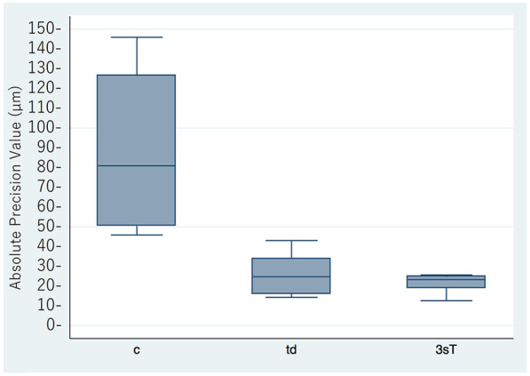 Figure 3