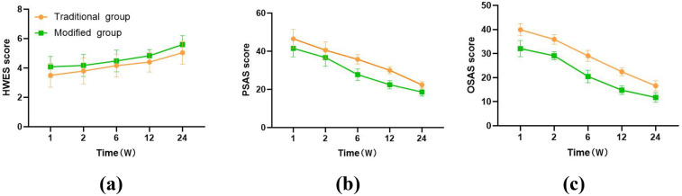 Figure 5