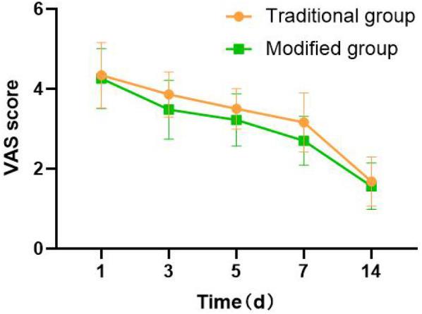 Figure 6