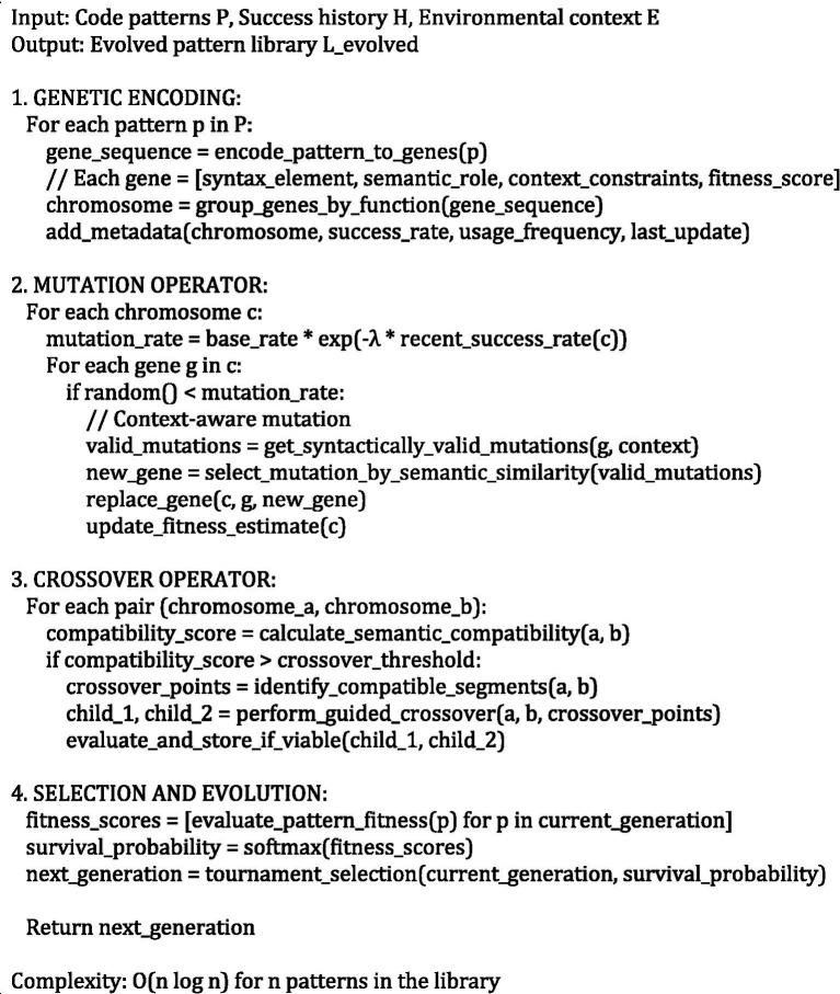 ALGORITHM 2
