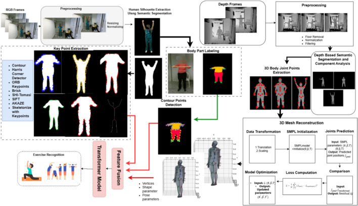 FIGURE 1