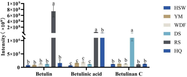 Figure 7