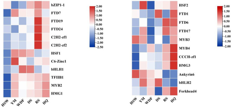 Figure 12