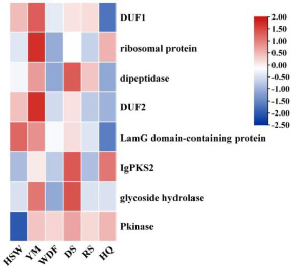Figure 15