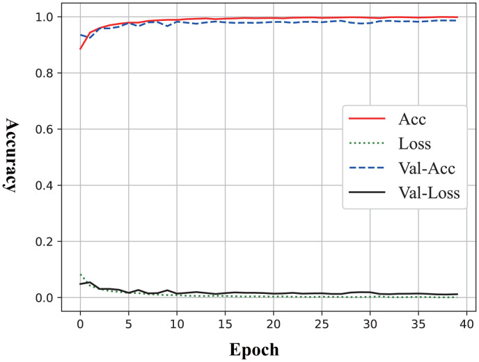 Figure 2