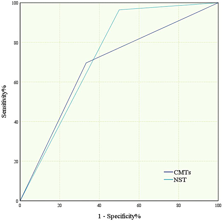 Figure 3