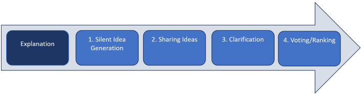 Figure 1