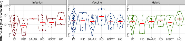 Figure 5