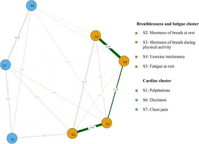 Figure 2