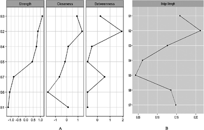 Figure 3