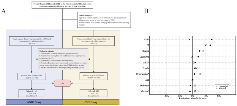 Figure 1