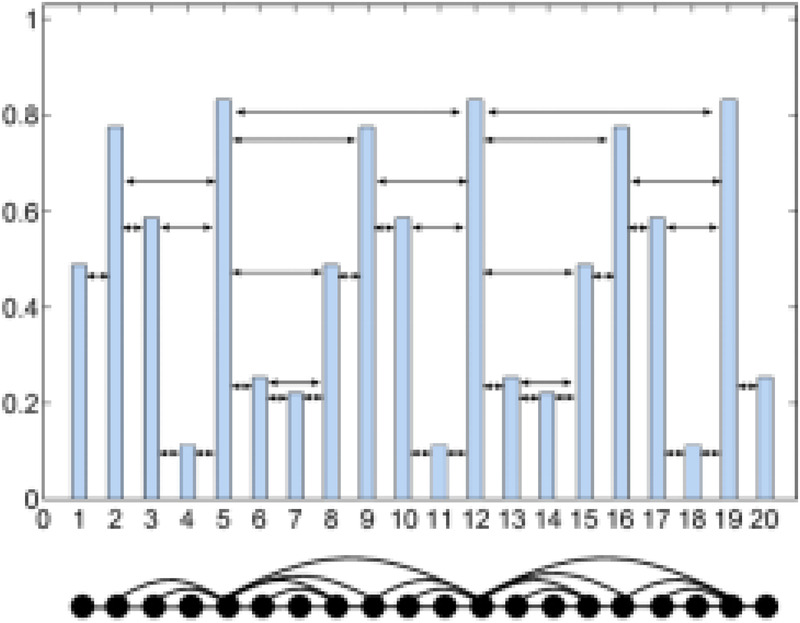 Figure 1