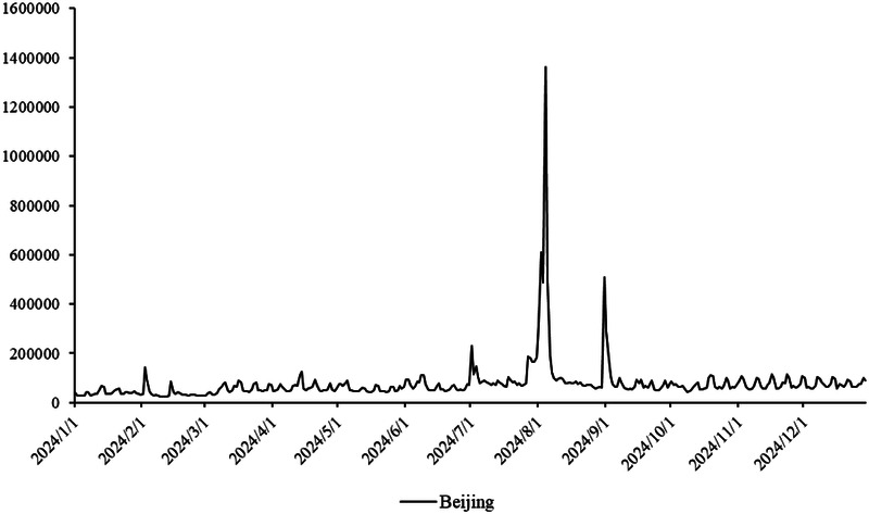 Figure 3