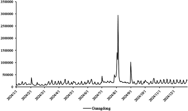 Figure 4