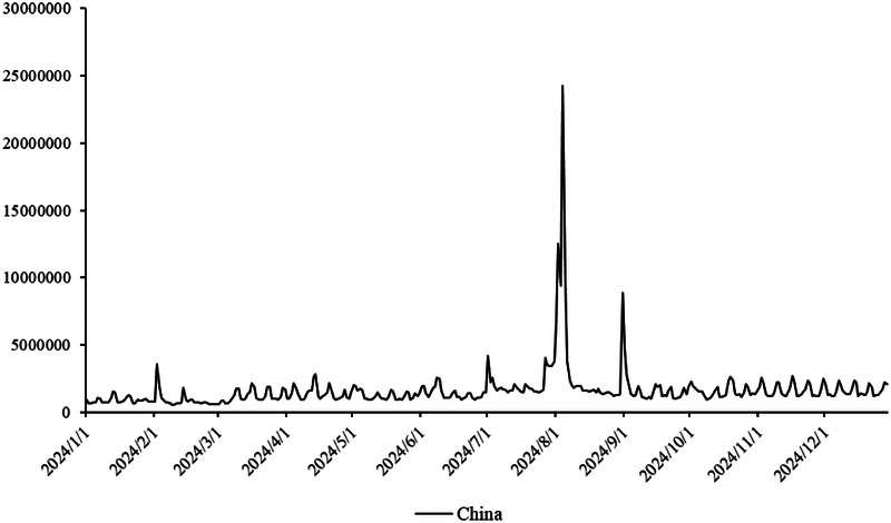 Figure 5