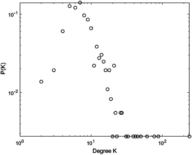 Figure 10