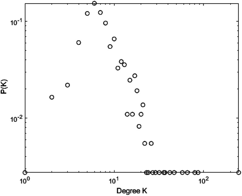 Figure 11