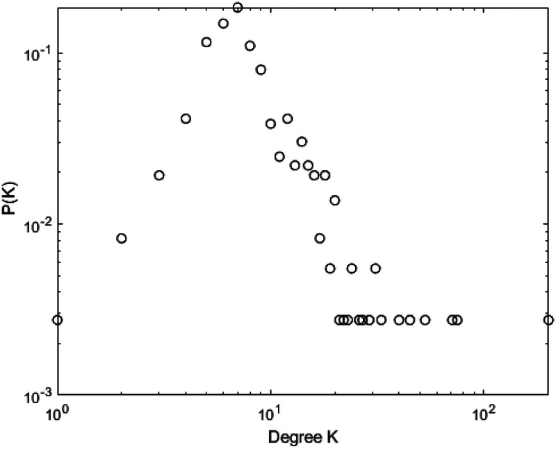 Figure 12