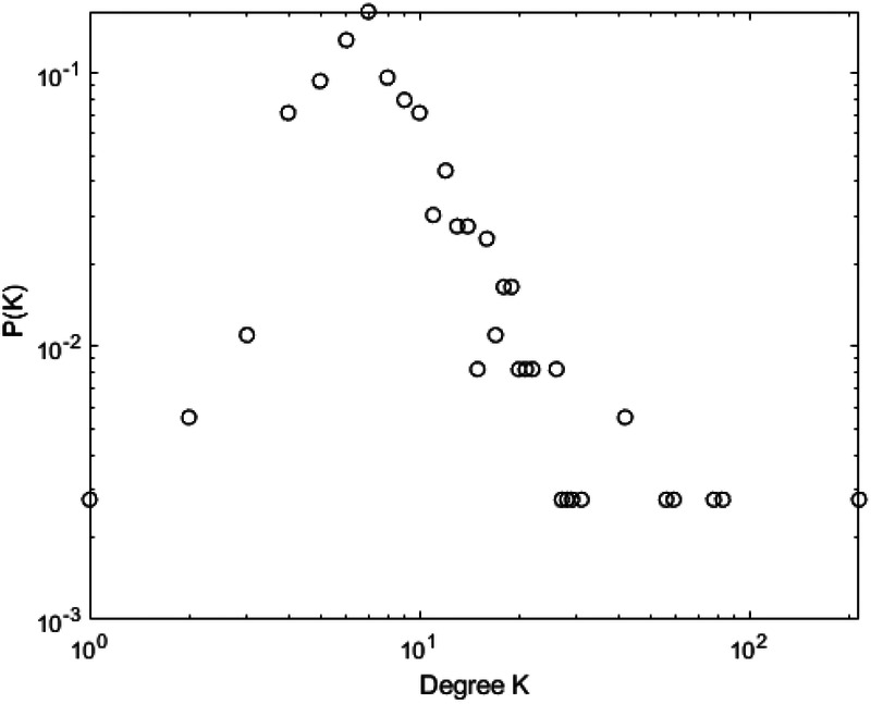 Figure 13