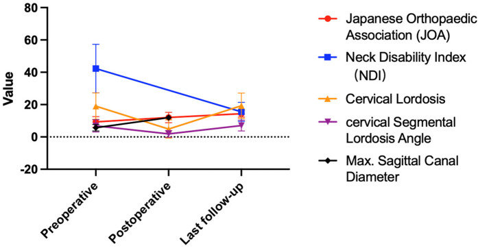 Figure 5