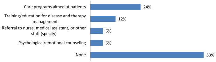 Figure 5