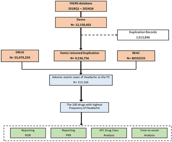 Figure 1