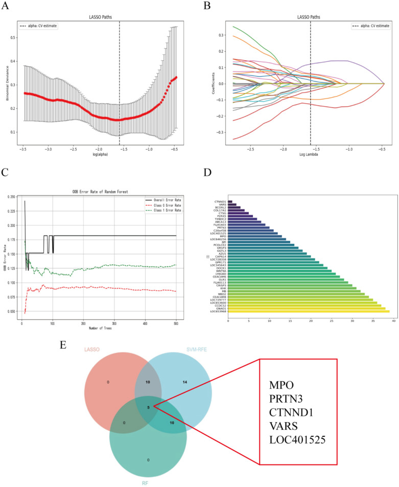 Figure 3