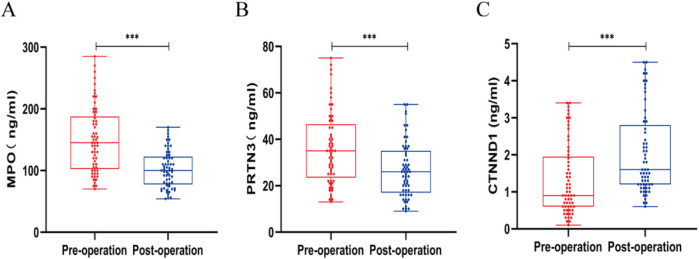 Figure 6