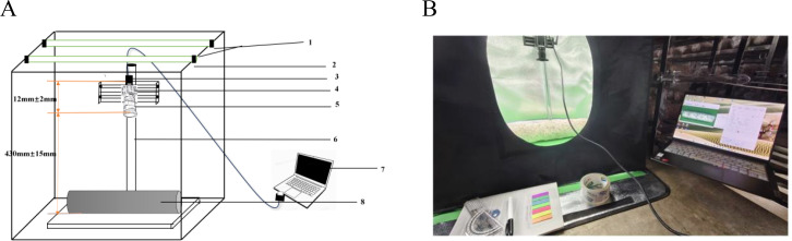 Figure 1