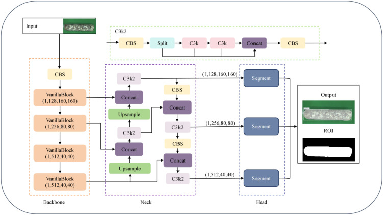 Figure 6