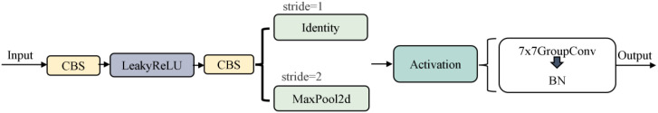 Figure 7