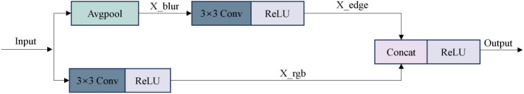 Figure 9
