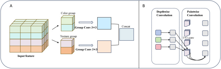 Figure 10