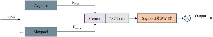 Figure 11