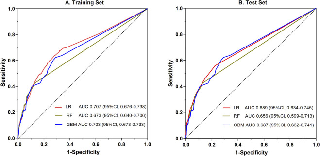 FIGURE 3