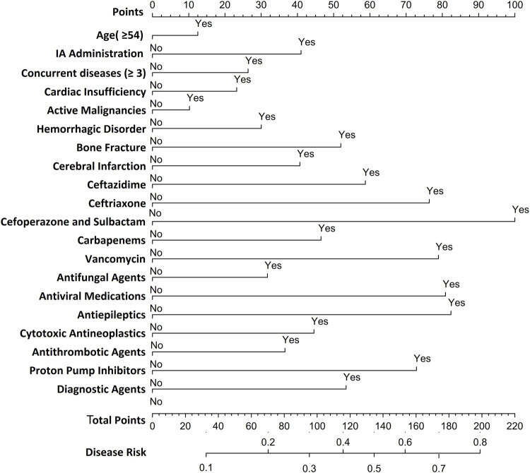 FIGURE 4