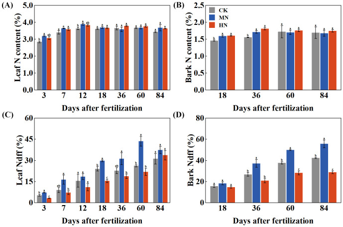 Figure 2