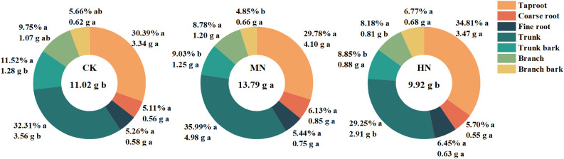 Figure 4