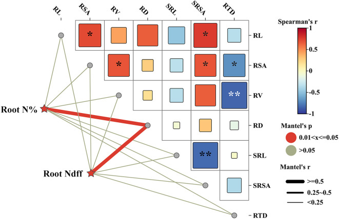 Figure 6