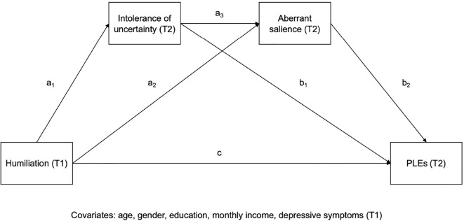 Figure 1