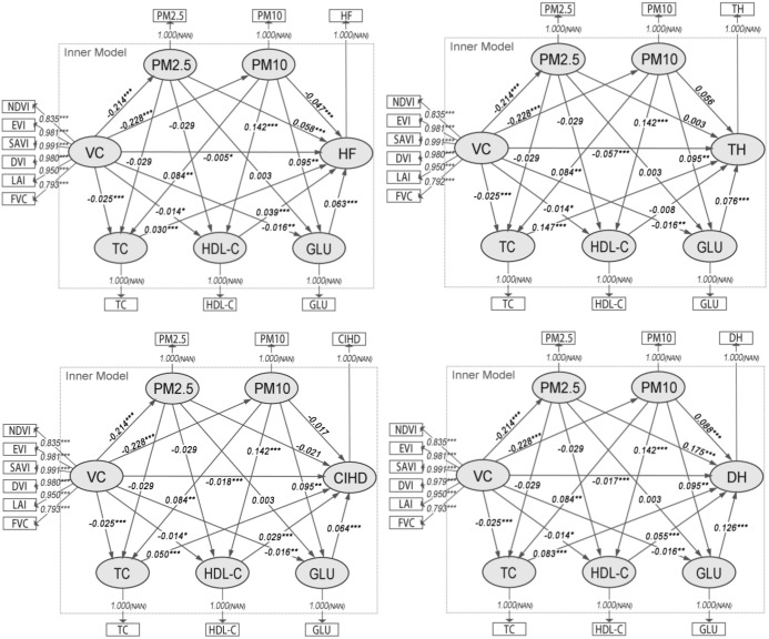 Figure 4