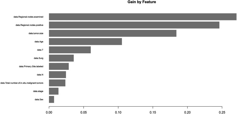 Figure 6