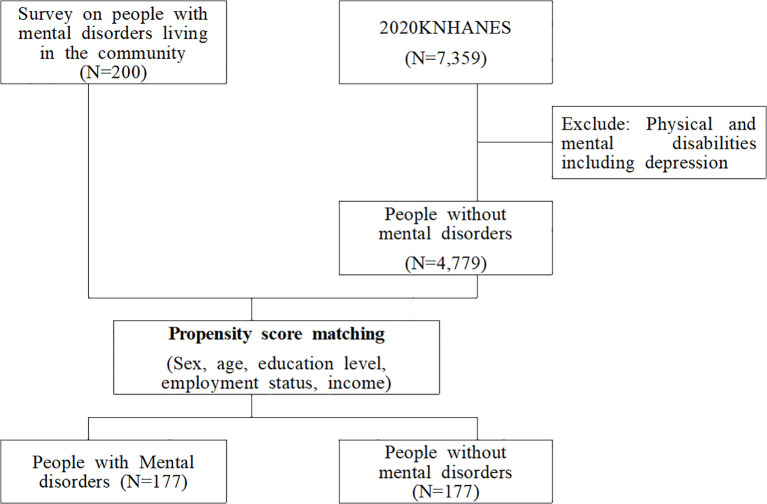 Figure 1