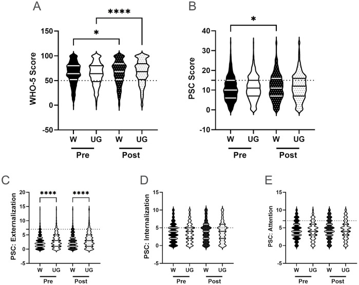 Figure 5